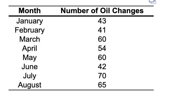 se simple linear regression analysis to develop a