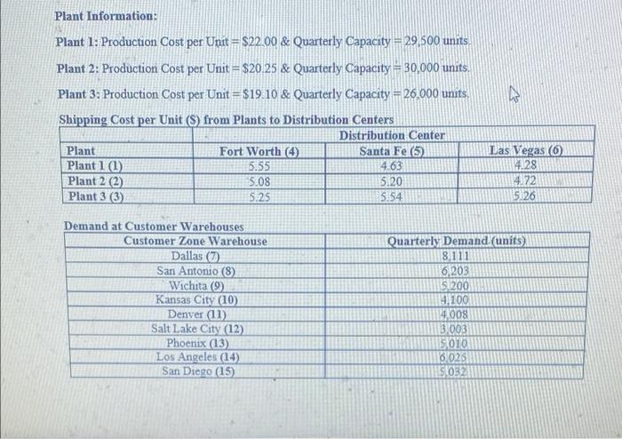 not sure how to set up the excel sheet for this.