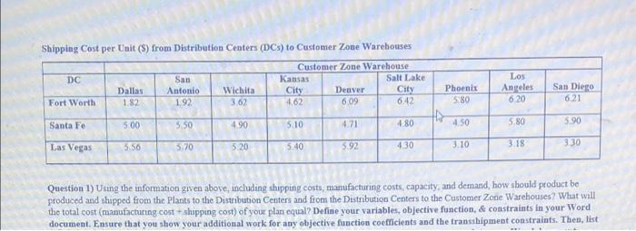 not sure how to set up the excel sheet for this.