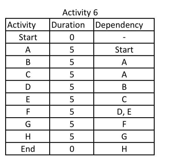 project management 485 - information logistic