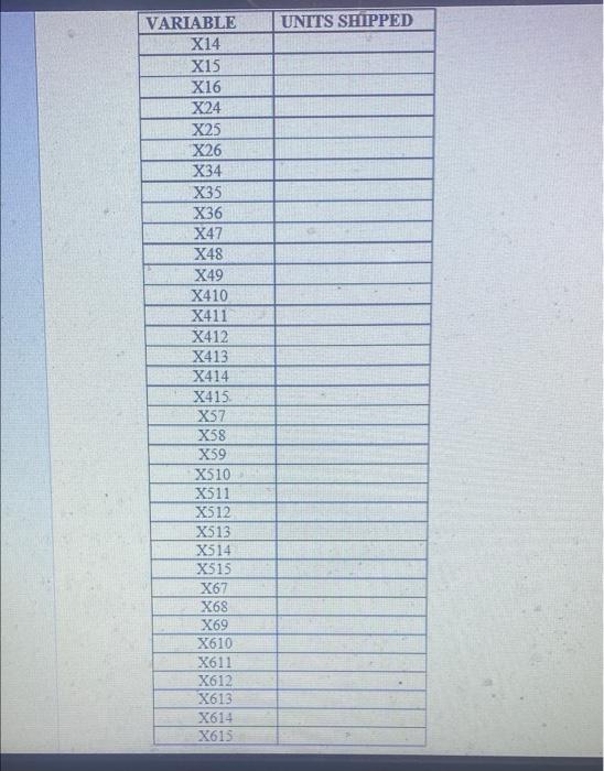 not sure how to set up the excel sheet for this.