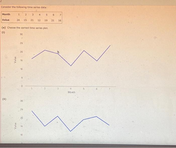 Consider the following time series data: Month 1