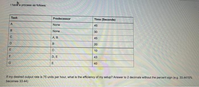 I have a process as follows: Task Predecessor