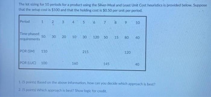 The lot sizing for 10 periods for a product using