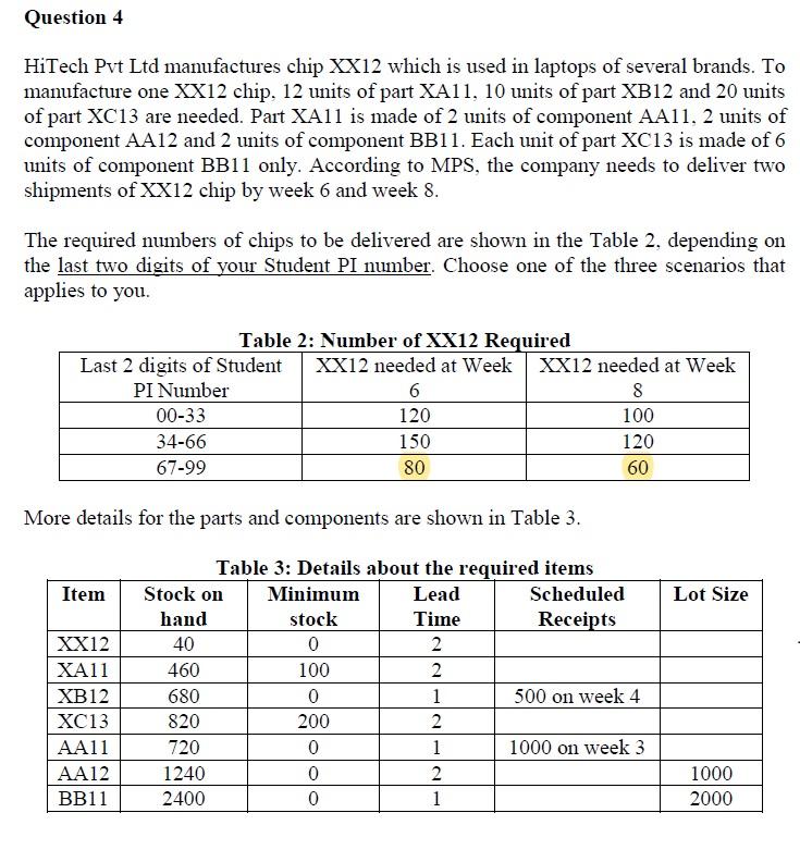 Implement MRP to schedule orders for the items