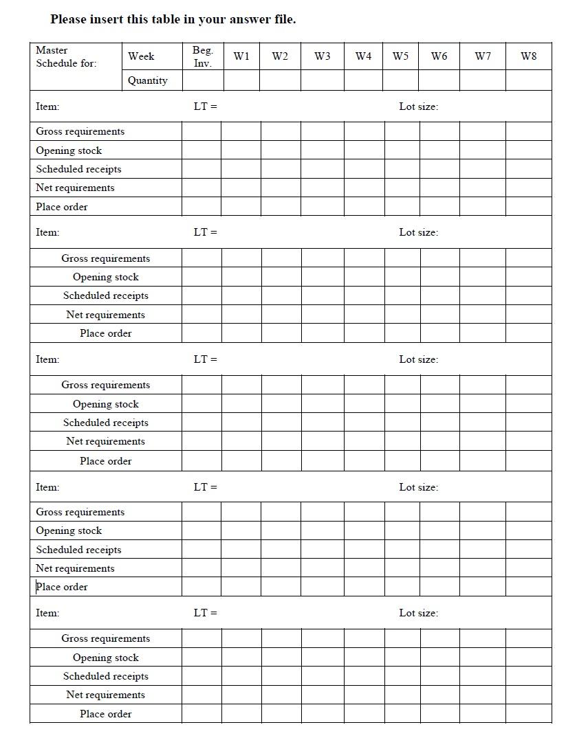 Implement MRP to schedule orders for the items