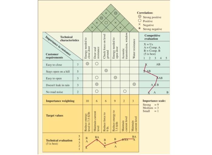 THIS IS A SUPPLY CHAIN MANAGEMENT QUESTION Use
