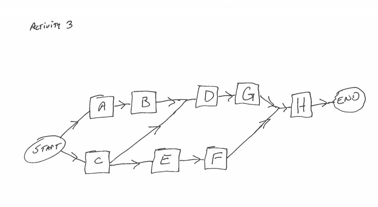 project management 485 - information logistic