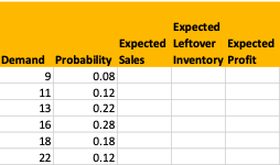A computer store sells the MacBook Air laptops