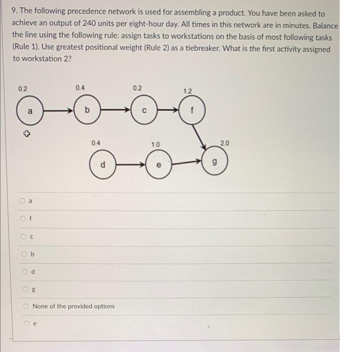 9. The following precedence network is used for