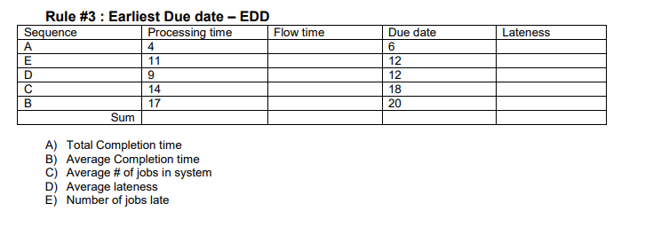 Lateness Rule #3: Earliest Due date - EDD