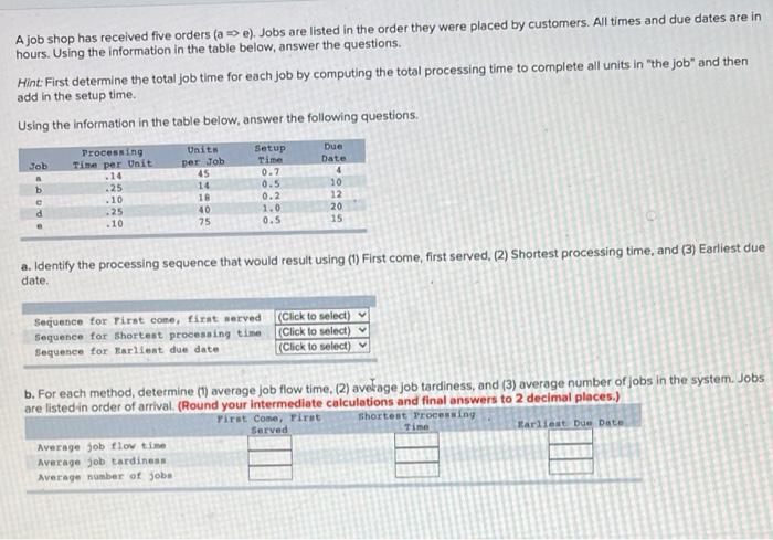 A job shop has received five orders (a => e).