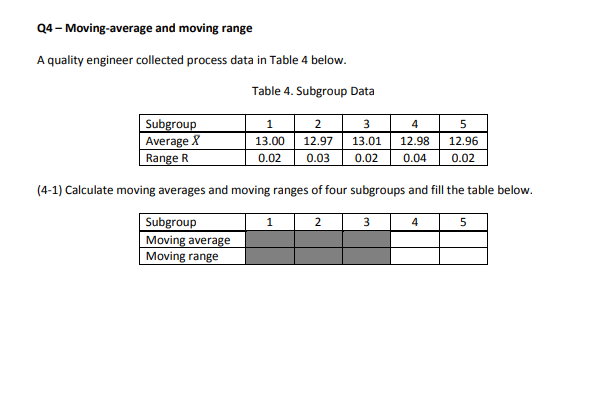 Q4 - Moving average and moving range A quality