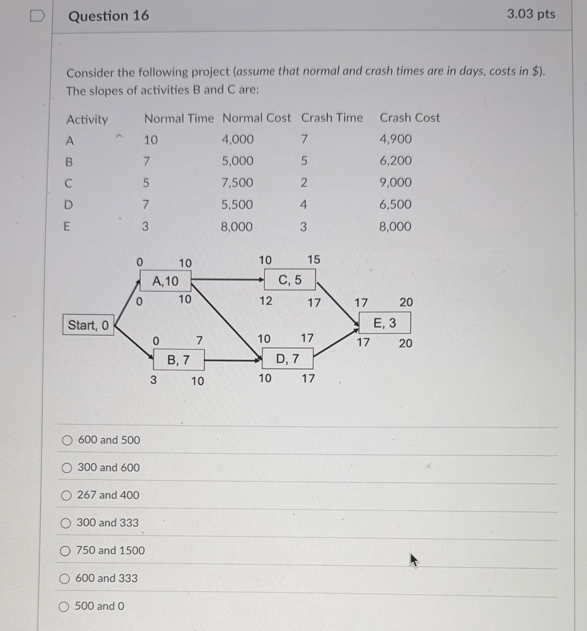Question 1 6 3 . 0 3 pts Consider the following
