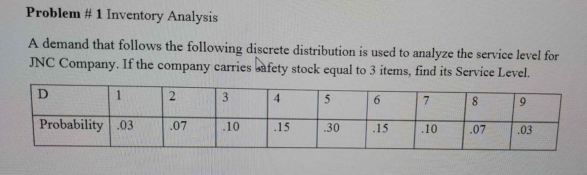 Problem # 1 Inventory Analysis A demand that