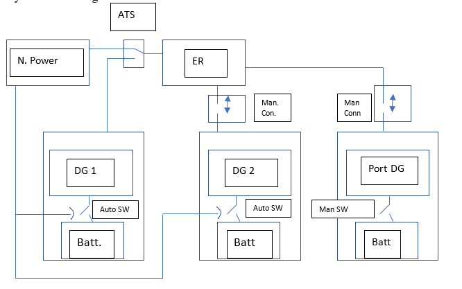 A spent fuel electrorefiner must be continuously