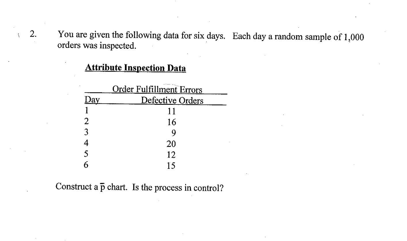 2. You are given the following data for six days.