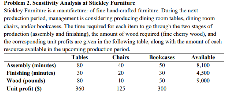 How can I solve this question? Problem 2.