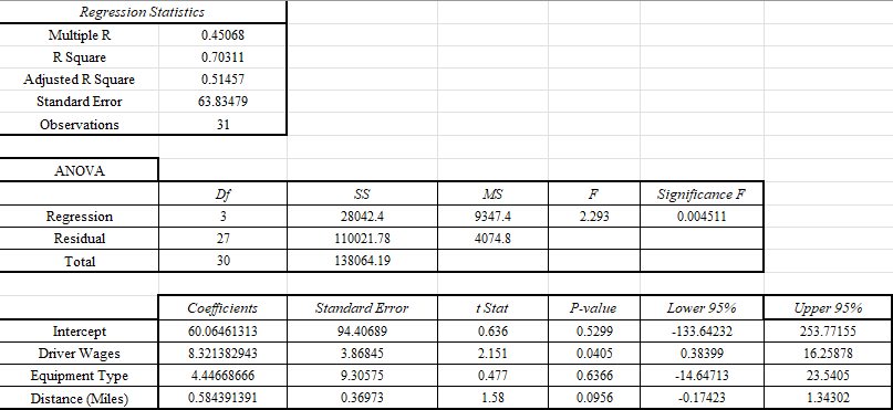 FORECAST ANALYSIS SUMMARY OUTPUT The table below