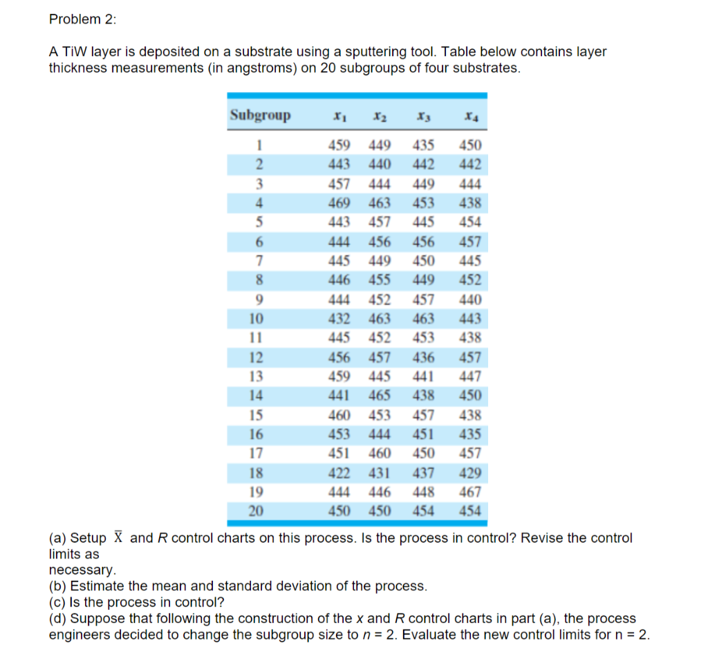 Problem 2: A TiW layer is deposited on a