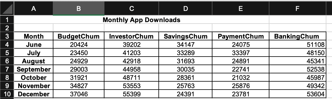 DO IN EXCEL Tasks: Using the data in the