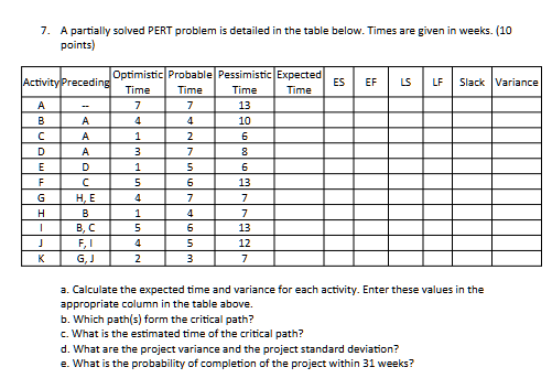 A partially solved PERT problem is detailed in