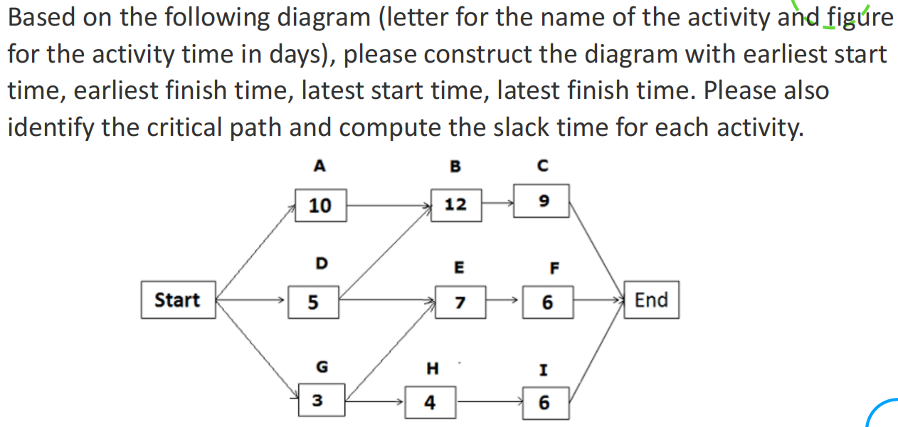Use AOA Format Based on the following diagram