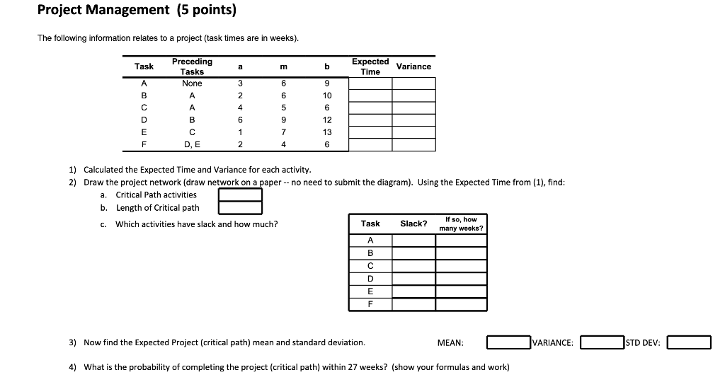 Project Management (5 points) The following