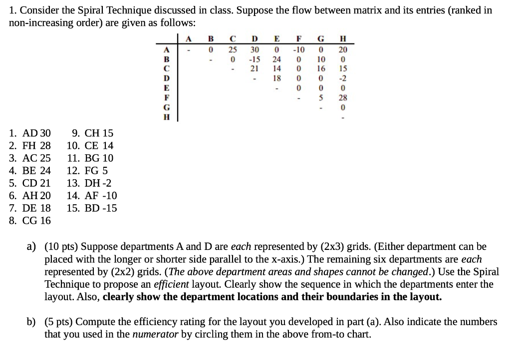 1. Consider the Spiral Technique discussed in