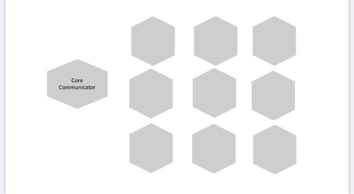 the job or "core communicator" is a logistics