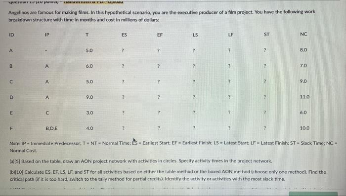Please help figure out a-c with step by step