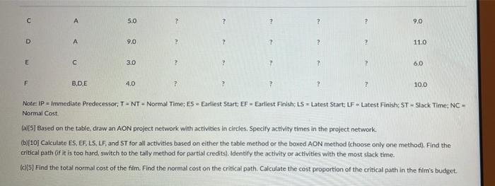 Please help figure out a-c with step by step
