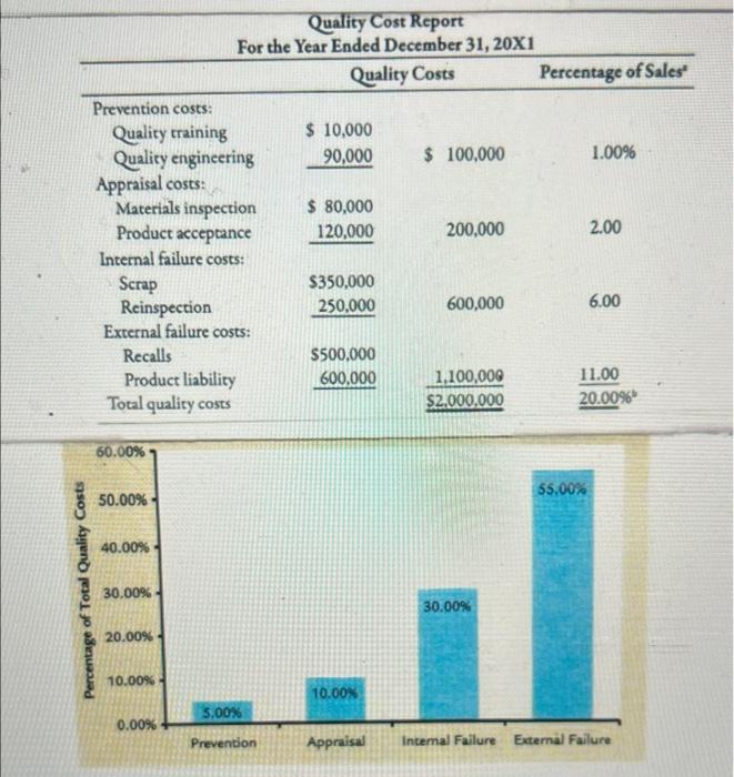 This pdf contains a table showing an annual
