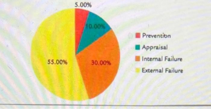 This pdf contains a table showing an annual