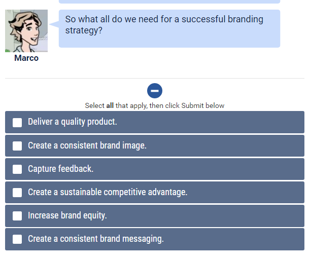 So what all do we need for a successful branding