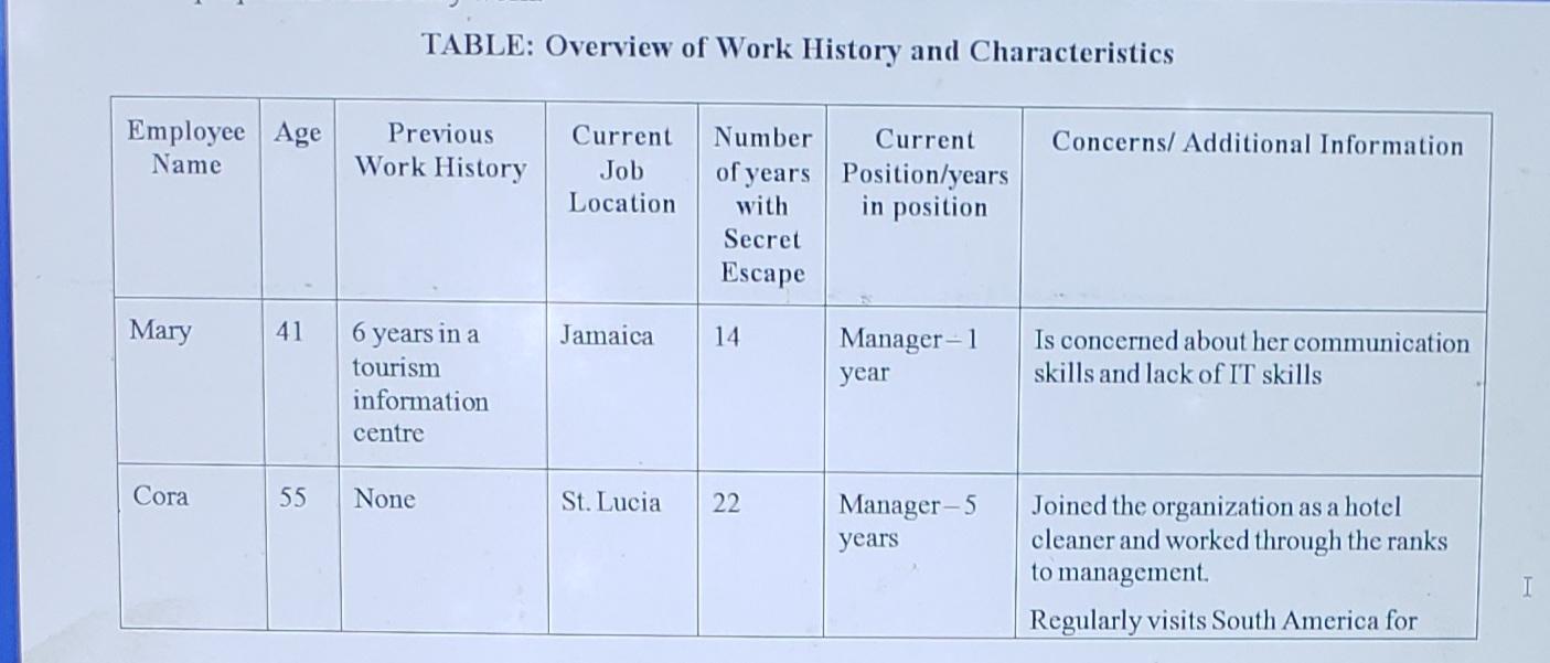 Please help with my International Human Resource