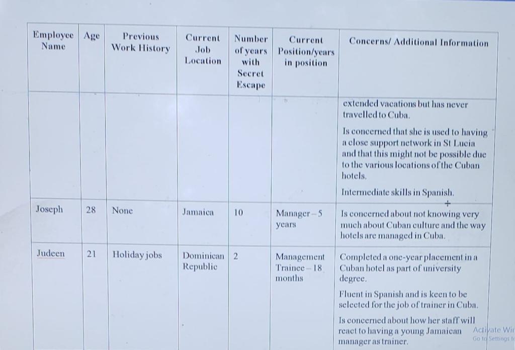 Please help with my International Human Resource