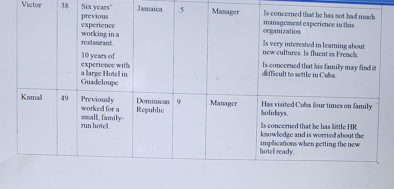 Please help with my International Human Resource