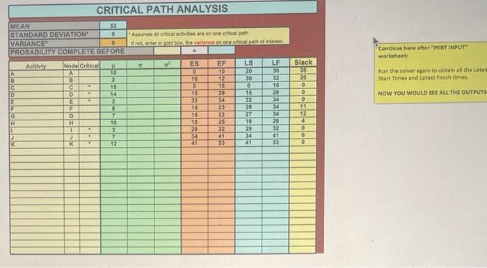 PLEASE HELP THANK YOU!!! Typical duration Node A