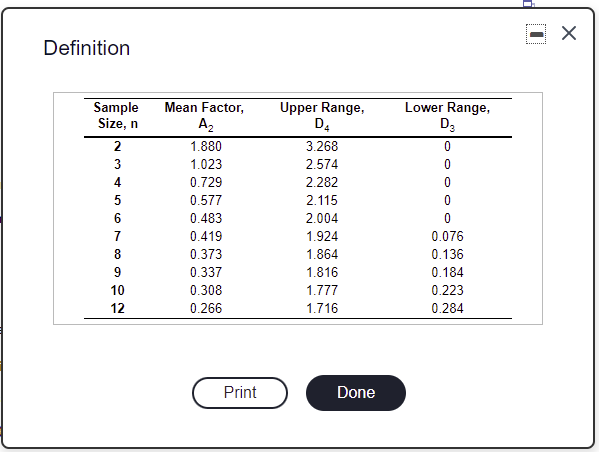 Refer to able 56.1 - Factors for Computing