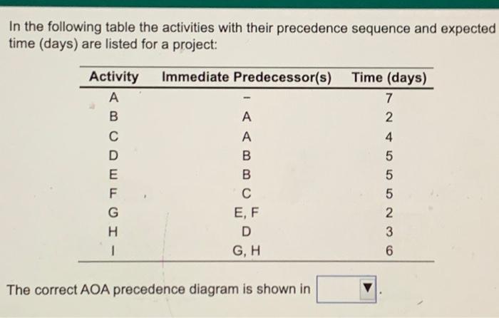 In the following table the activities with their