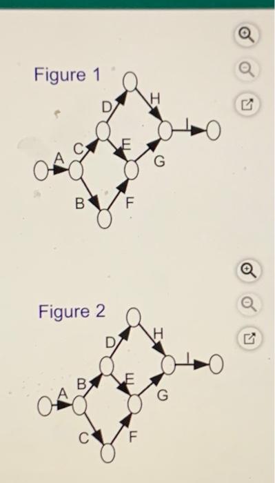In the following table the activities with their