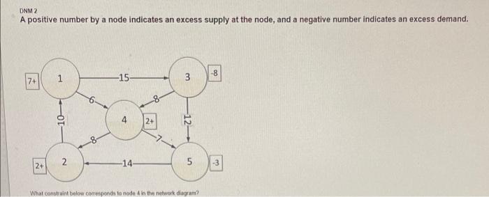 what is the constraint that corresponds to node 4
