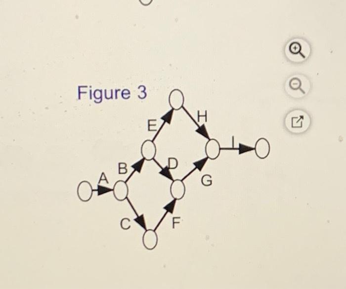 In the following table the activities with their