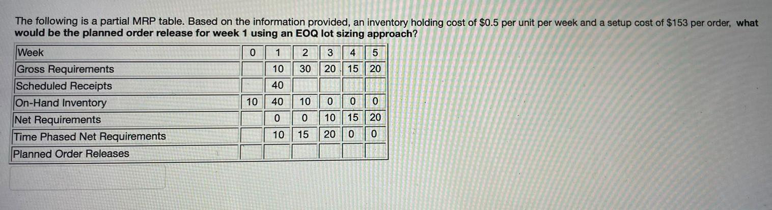 The following is a partial MRP table. Based on