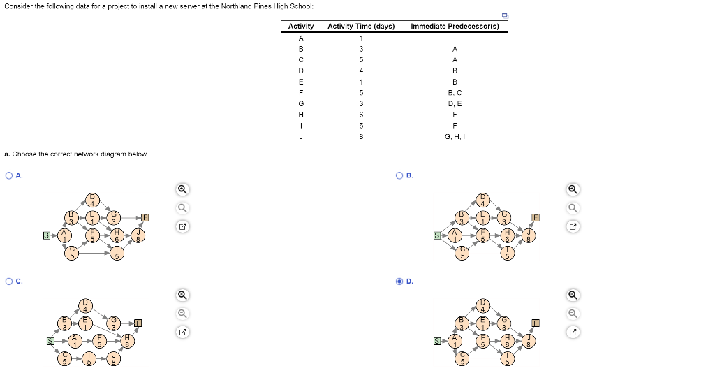 Consider the following data for a project to