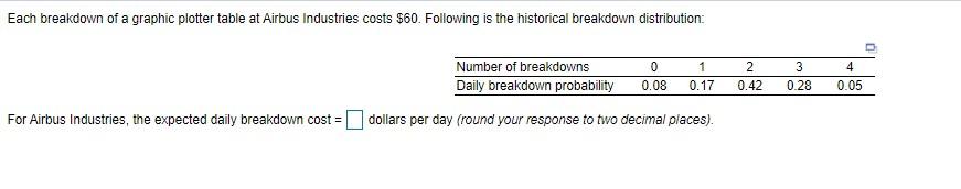 Each breakdown of a graphic plotter table at