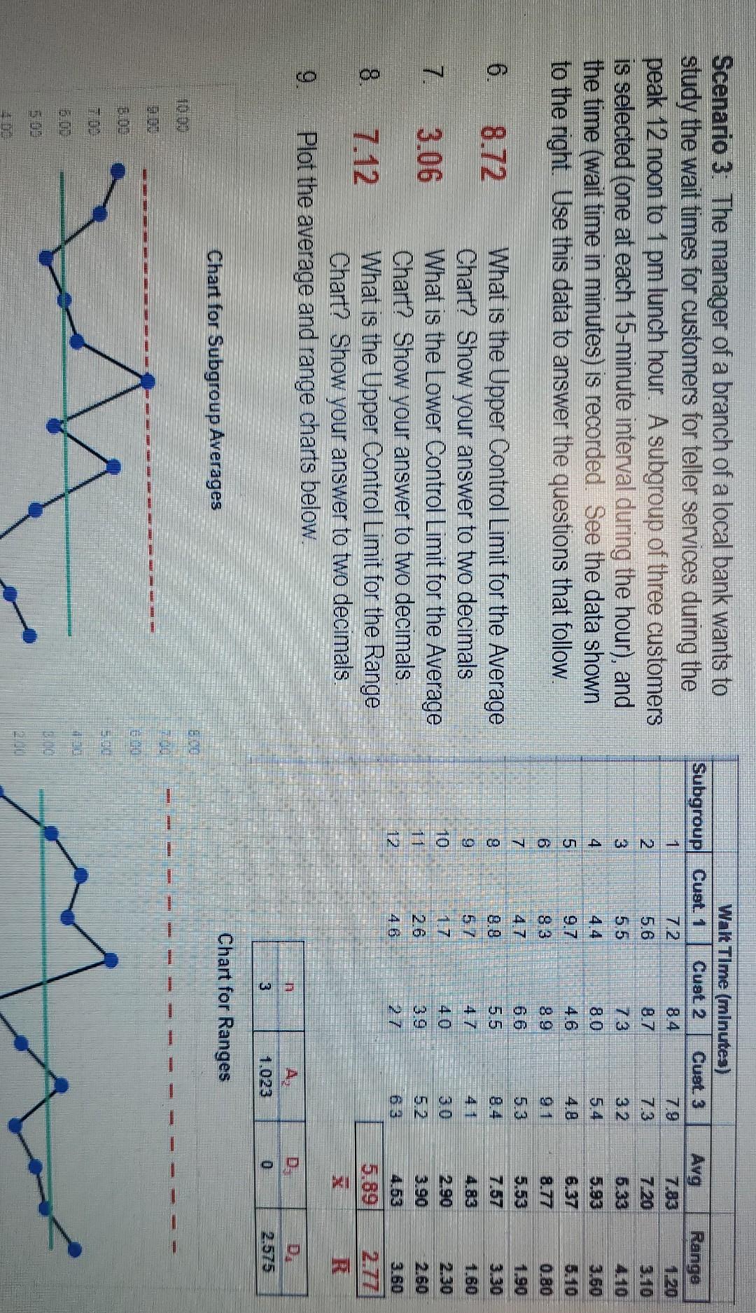 I need a expert. teach me how to solve these