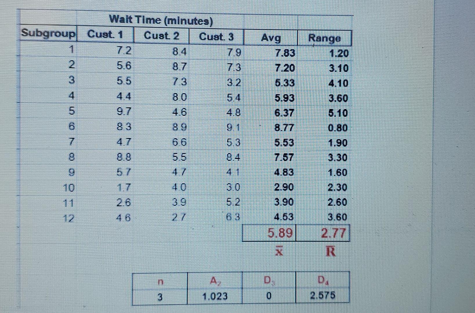 I need a expert. teach me how to solve these