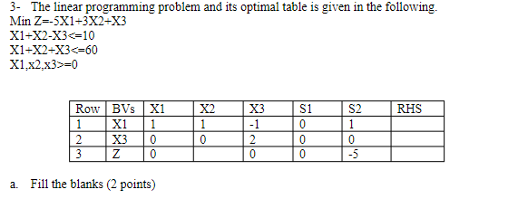 3- The linear programming problem and its optimal